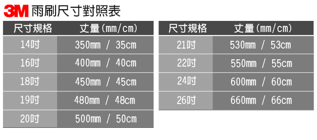 3M 高效能雨刷/硬骨 22吋/550mm