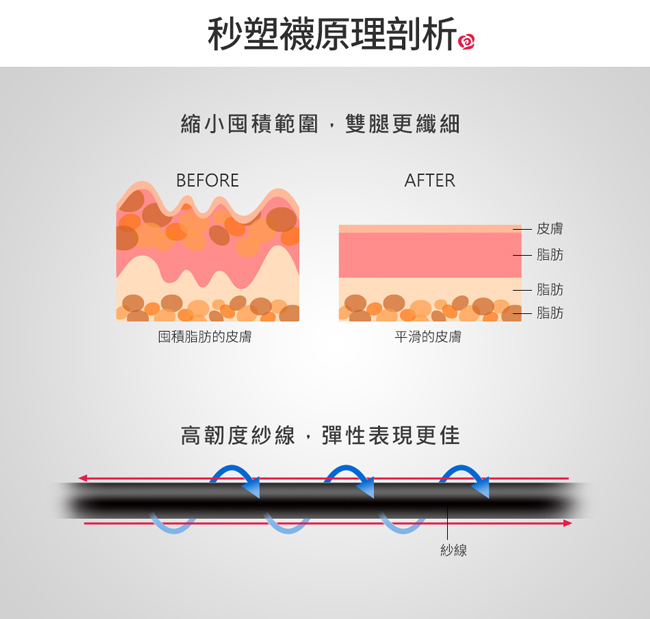 【Mollifix】踮腳尖纖腿塑型塑身襪(黑)