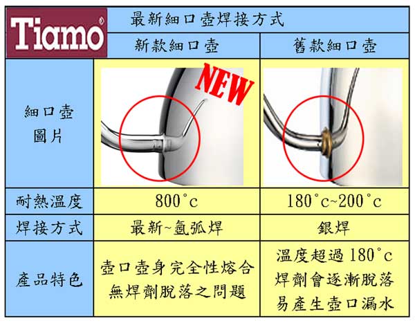 Tiamo 優質砂光不鏽鋼細口壺 900ml(HA1624)