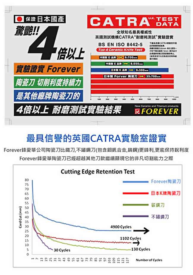 【FOREVER 】日本製造鋒愛華抗菌陶瓷清潔小剪刀