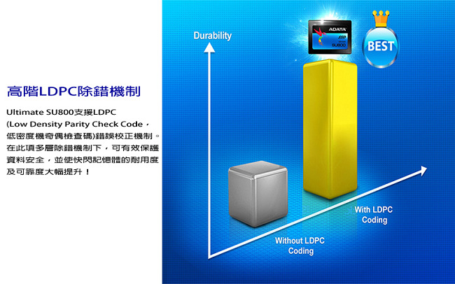 ADATA威剛 Ultimate SU800 256GB SSD 2.5吋固態硬碟