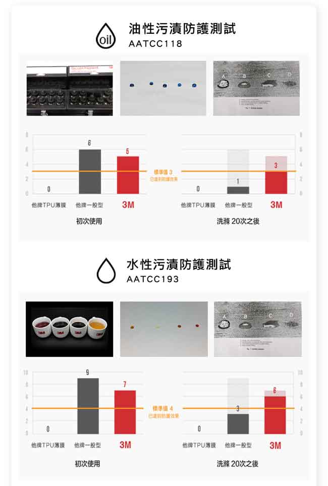 3M 原廠Scotchgard防潑水保潔墊-平單式床包墊(雙人加大)