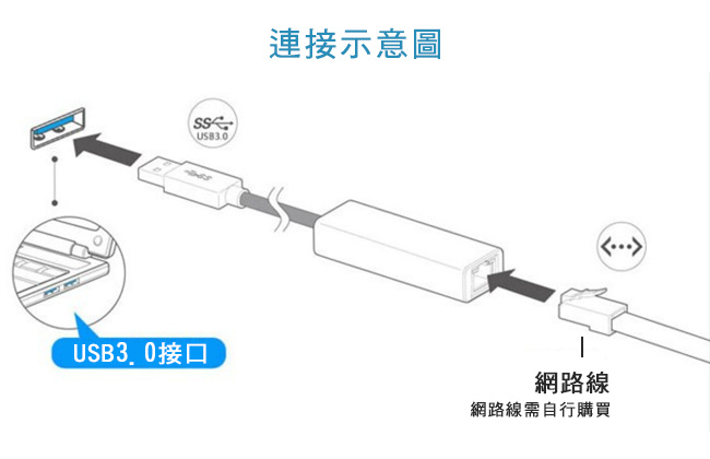 k-Line USB3.0 to RJ45千兆高速網卡(黑)