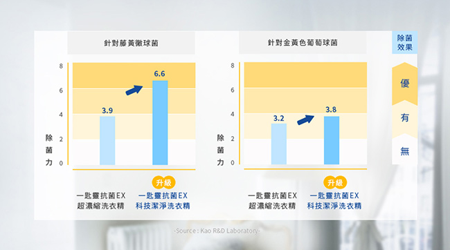 一匙靈 ATTACK 抗菌EX科技潔淨洗衣精 (瓶裝2.4kg)