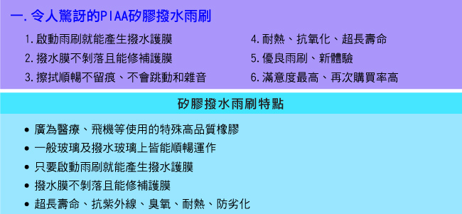 PIAA超強力矽膠撥水雨刷14吋