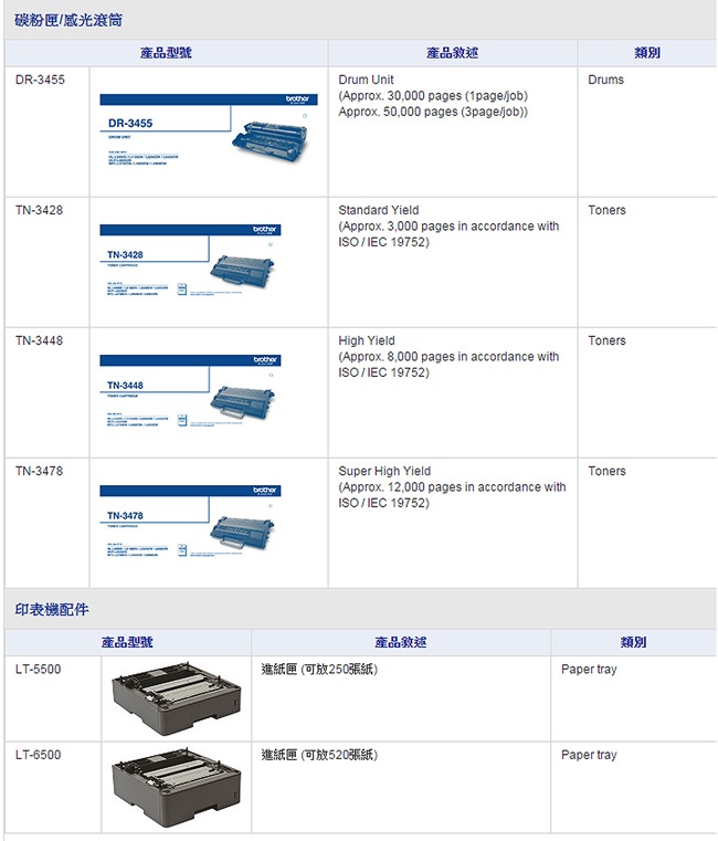 兄弟 brother HL-L5100DN 高速大印量黑白雷射印表機-加贈碳粉