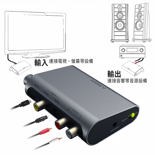 Avantree DAC02 數位類比音源轉換器(同軸/光纖 轉RCA/3.5mm音頻)