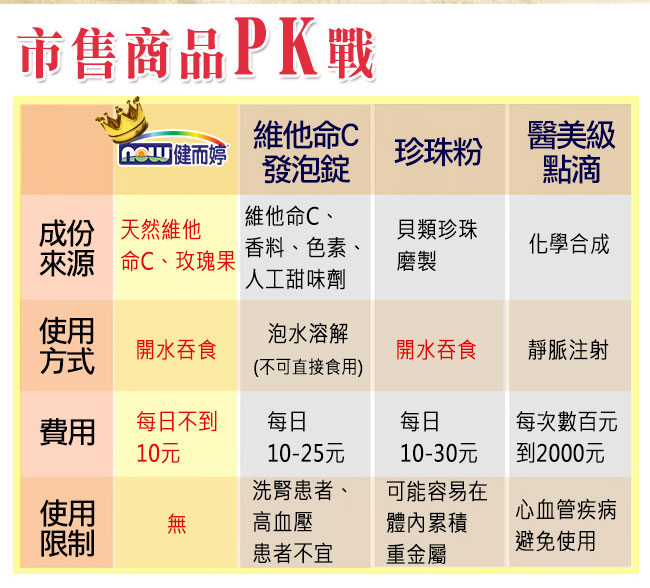 NOW健而婷－天然維他命C-500＋玫瑰果(100顆)