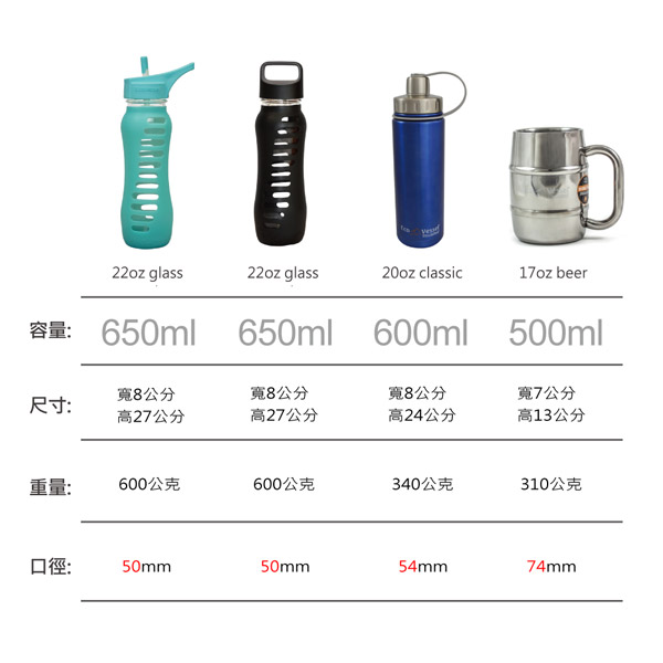 美國Eco Vessel 韻律防爆玻璃吸管式水瓶 - 韻律紅650ml