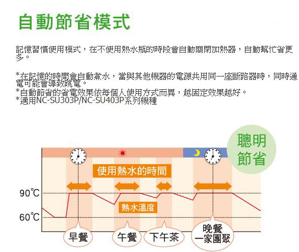 Panasonic 國際牌3公升真空斷熱熱水瓶 NC-SU303P