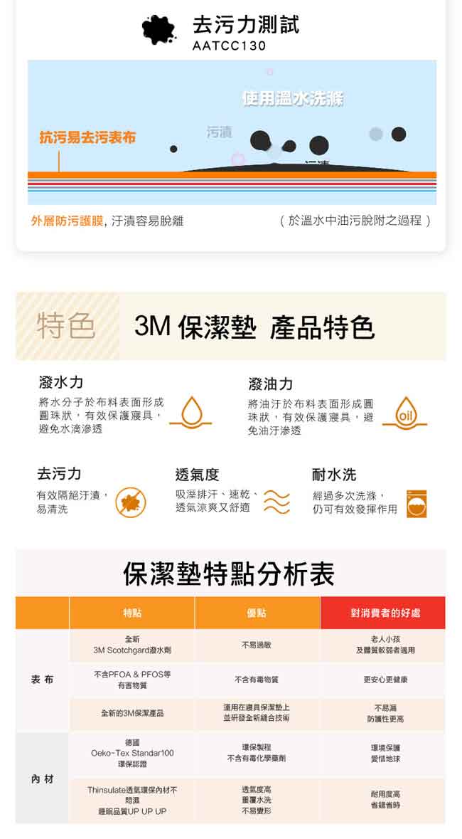 3M 原廠Scotchgard防潑水保潔墊-平單式枕頭套