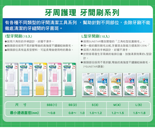 [時時樂限定] GUM 牙周護理潔齒液 960ml(贈GUM牙周護理牙膏 25g)