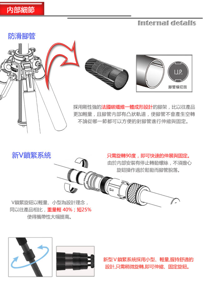 Velbon PRO GEO V640 碳纖維旋鈕式三腳架(不含雲台)