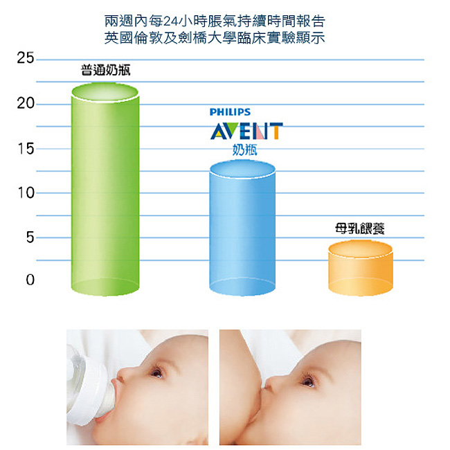 PHILIPS AVENT 親乳感玻璃奶瓶240ml超值6入裝+贈奶瓶刷乙支