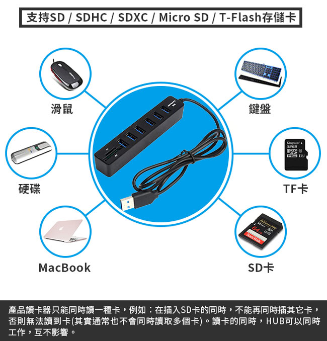 便利社 6 Pot USB2.0 HUB 讀卡二合一