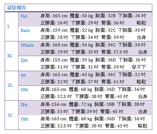 天使霓裳 沁涼亮麗 一件式加大尺碼泳衣(淺藍L~3L)