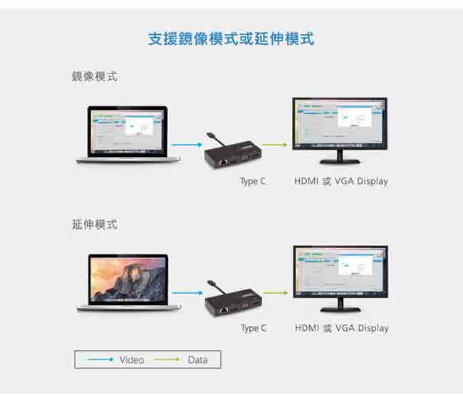 ATEN USB-C 多功能迷你擴充盒 (UH3232)