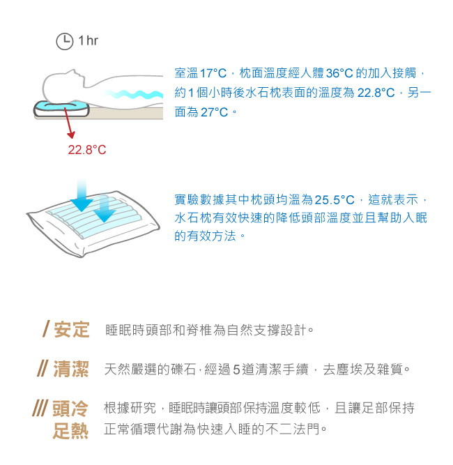 鴻宇HongYew 美國棉授權 天然水漱石枕