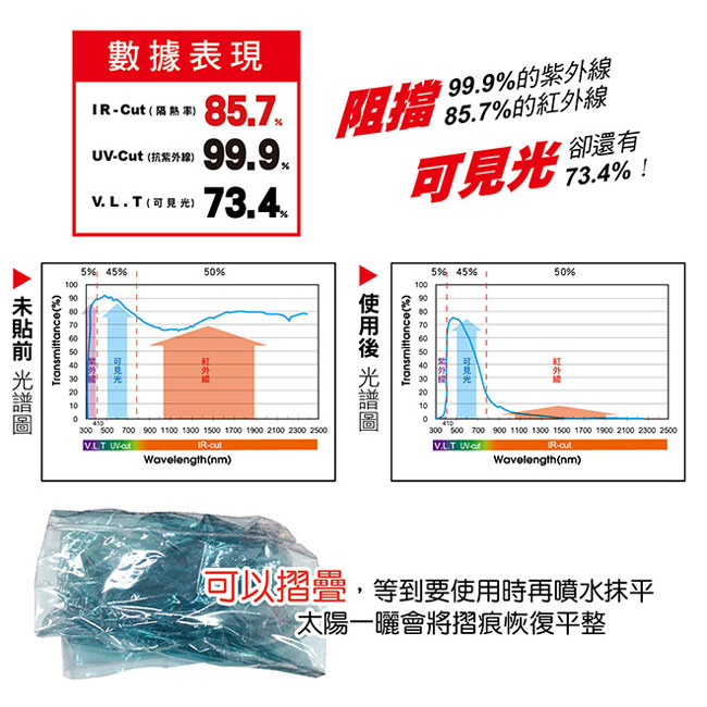 車用隔熱奈米超透-奈米靜電隔熱膜