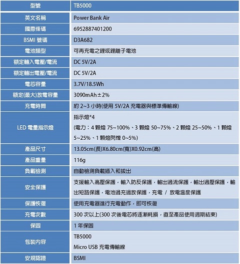 TOTOLINK 5000mAh 極薄快充行動電源 TB5000