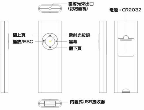 VersaView V858 內藏式USB超薄型雷射無線簡報器