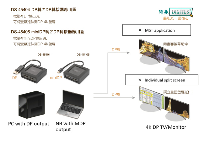 曜兆DIGITUS miniDP轉DP 一入二出螢幕顯示器DS-45406