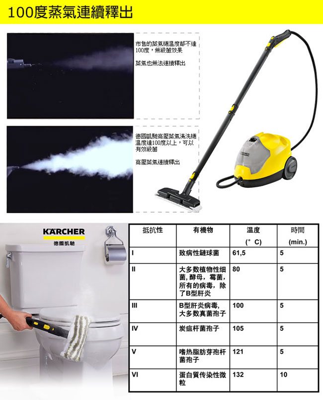 德國凱馳 KARCHER SC4 多功能高壓蒸氣清洗機