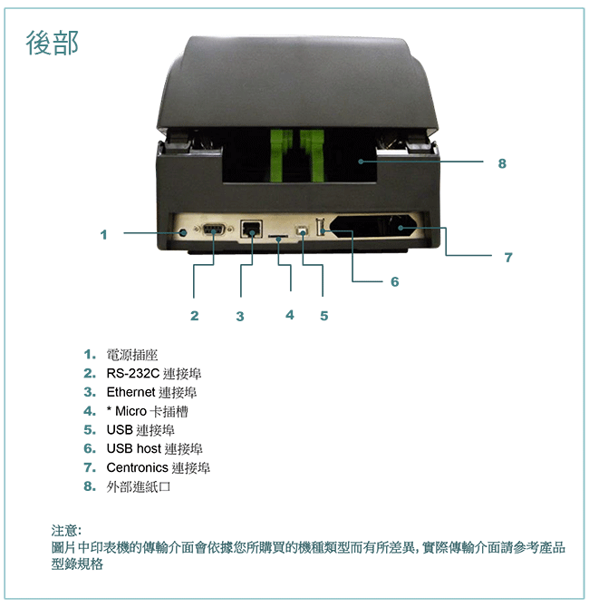 TSC TX600 桌上型 熱感式╱熱轉式 條碼印表機