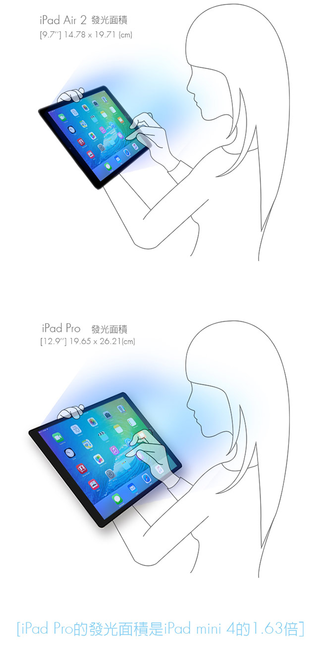 RetinaGuard 視網盾 iPad Pro 12.9吋 眼睛防護 防藍光鋼化玻璃保護貼