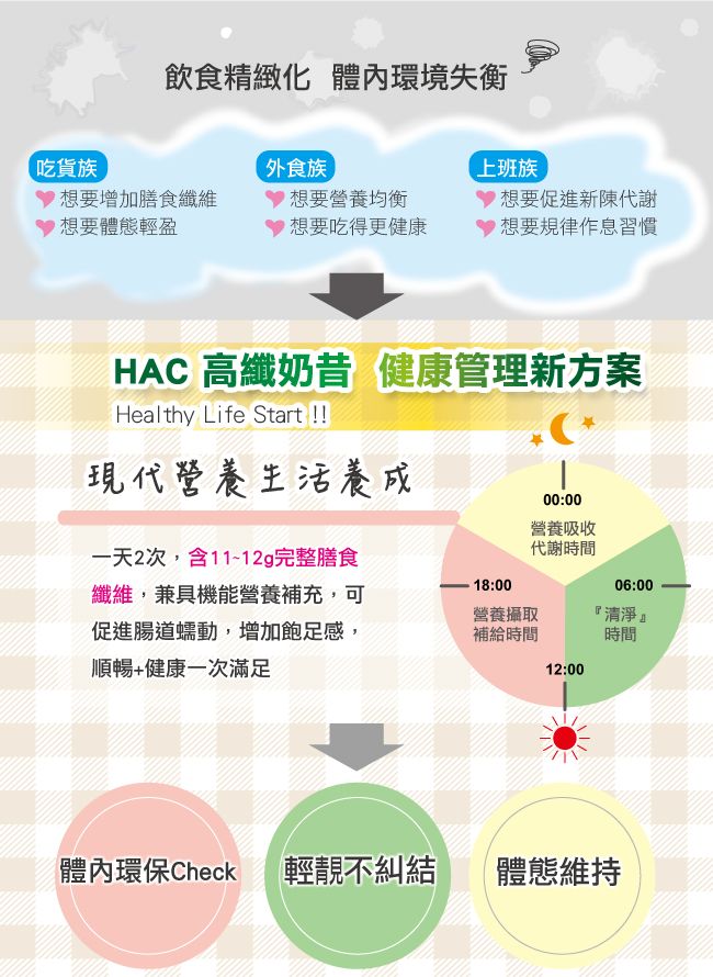 HAC 綜合高纖奶昔(150gX3袋)+純化綠茶素膠囊(90粒/瓶)