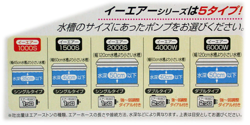 日本《超靜音》GEX6000新型雙孔可調式打氣機送矽管