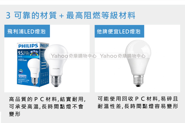 飛利浦 PHILIPS LIGHTING 9.5W廣角LED燈泡(第5代)-白光(6入)