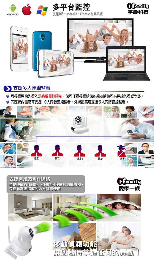 宇晨I-Family HD1080P 2百萬畫素-全視界無線遠端遙控攝影機