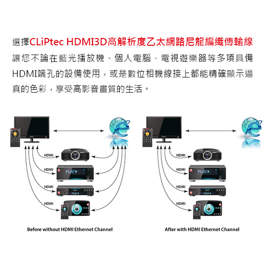 CLiPtec HDMI 3D 高解析度乙太網路尼龍編織傳輸線 (3.0M)