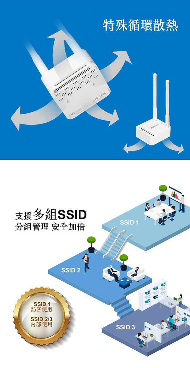 TOTOLINK AC上網 輕鬆GO組合 (A3 + N150USM)