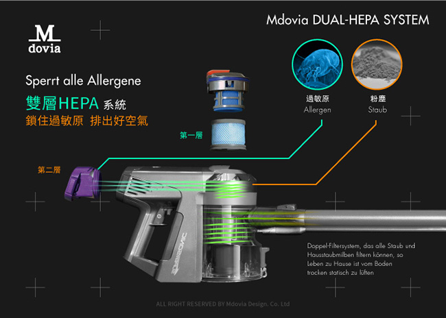 Mdoiva Force S6 雙層HEPA過濾鋰電無線吸塵器 標準版