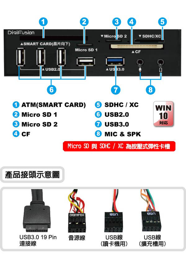 伽利略 5.25吋多介面整合器 USB 3.0 讀卡機＋2.0 ATM +HUB
