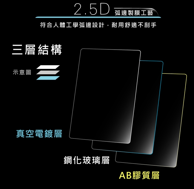 Apple IPad Pro 9.7吋 9H 鋼化玻璃保護貼