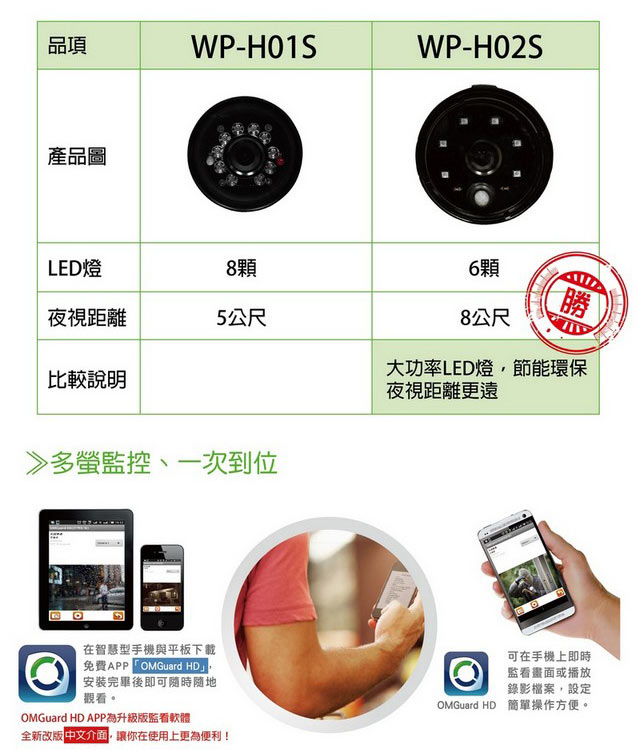 SecuFirst WP-H02S 防水HD無線網路攝影機