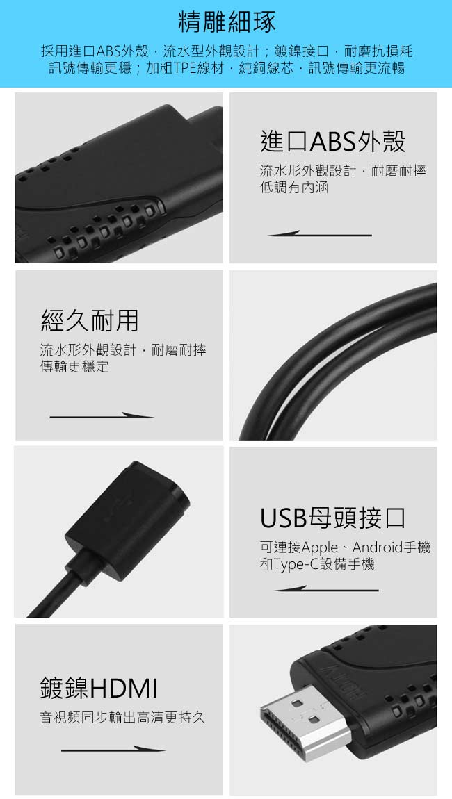 SHOWHAN 旋風散熱 通用款HDMI高品質數位影音轉接線(1.8米)