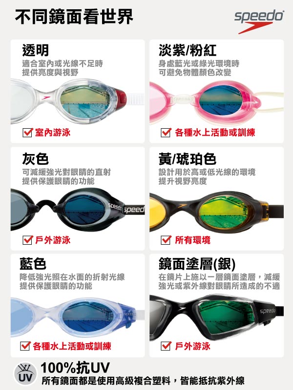 SPEEDO 成人 泳鏡 Futura Classic 透明-藍