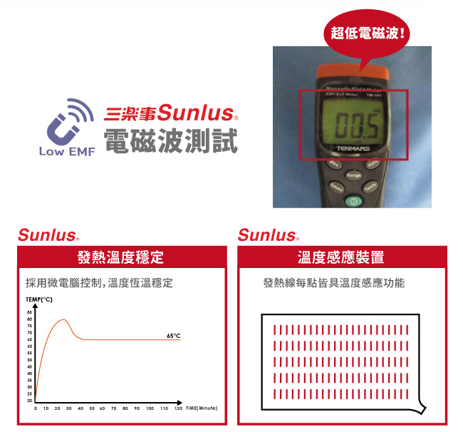 Sunlus三樂事LED全背式熱敷舒毛墊MHP1021 (醫療級)