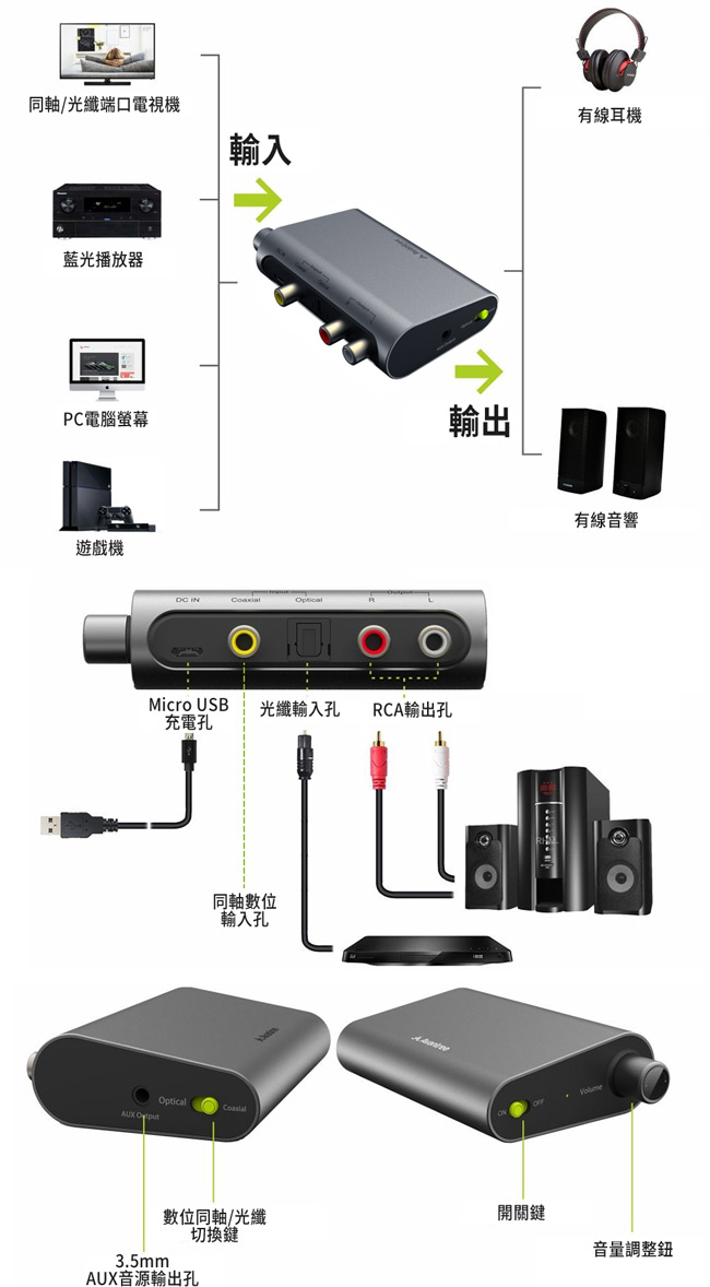 Avantree DAC02 數位類比音源轉換器(同軸/光纖 轉RCA/3.5mm音頻)