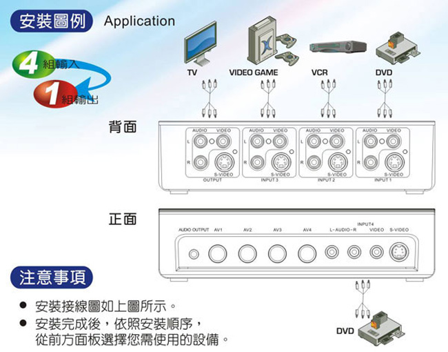 PX大通4進1出AV+S訊號切換器 AV-41M