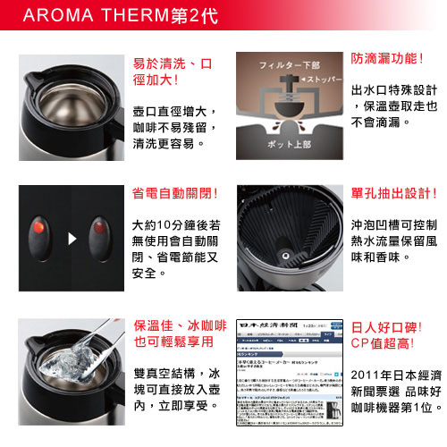 Melitta美利塔AROMA THERM第2代美式咖啡機2色選 (MKM-531)